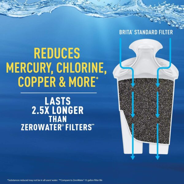 Pichel - Brita grande 10 tazas de diario jarra de agua Incluye filtro – sin BPA – color blanco - Imagen 5