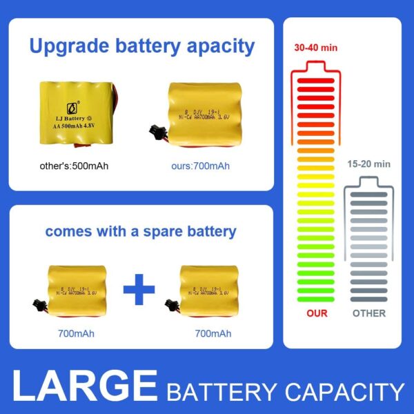 Carro Control carreras RC, 2.4 Ghz automóvil de control remoto de alta velocidad, 1:18 2WD automóvil de juguete para niños y niñas con dos baterías recargables para automóvil, regalo para niños., A, Blanco - Imagen 3