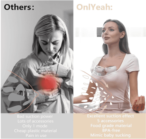 Extractor de leche portátil, sacaleche eléctrico, manos libres, portátil, 3 modos, 9 niveles, sin dolor, pantalla táctil, de bajo ruido, con 1 paquete - Imagen 2