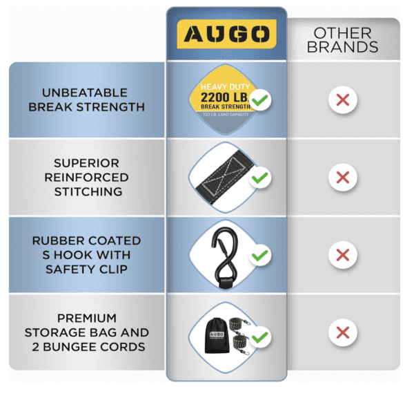 Lingas para carga-Correas de trinquete resistentes, paquete de 4, 15 pies, resistencia a la rotura de 2200 libras, correas de amarre de trinquete con ganchos en S de bloqueo de seguridad, correas de carga - Imagen 5