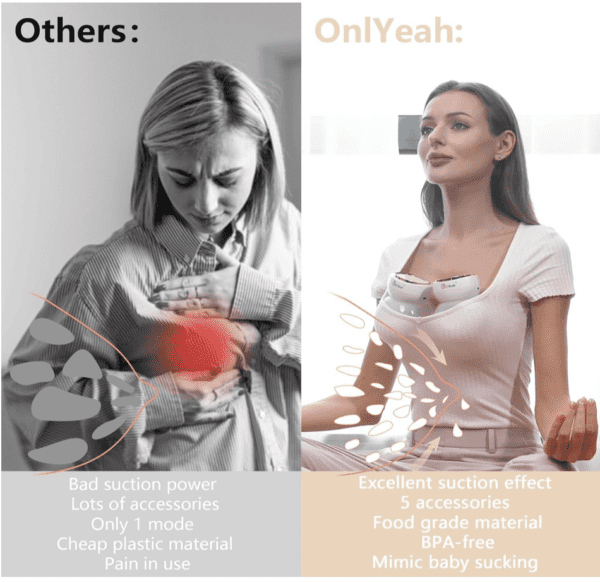 Onlyeah - Extractor de leche portátil, sacaleche eléctrico, manos libres, portátil, 3 modos, 9 niveles, sin dolor, pantalla táctil, de bajo ruido, con 1 paquete (1) - Imagen 2