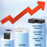 Cerradura de cajón con tarjeta RFID, cerradura de gabinete oculta NFC para muebles de despensa de cocina, cerradura de puerta de armario eLinkSmart con aplicación Bluetooth, seguridad infantil, no - Imagen 8